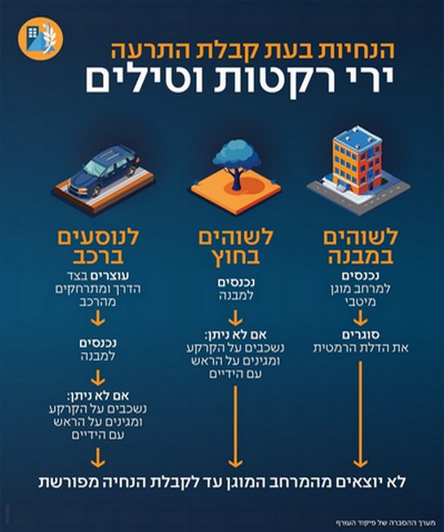 הנחיות בעת קבלת התרעה ירי רקטות וטילים